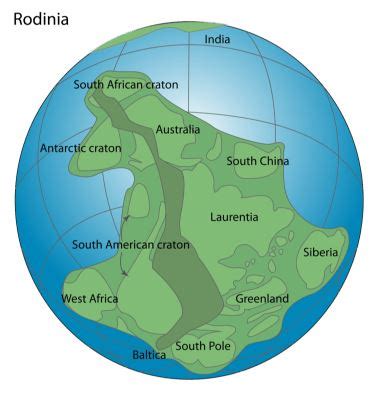 Teaching Supercontinent cycle