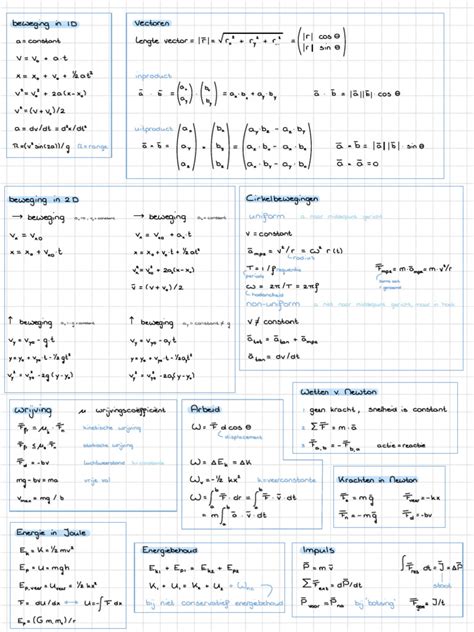Natuurkunde Voor FAR VU Formuleblad | PDF