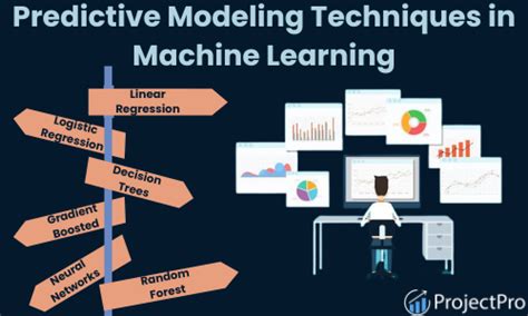 Predictive Modeling Techniques- A Comprehensive Guide [2024]