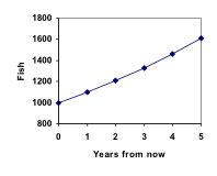 Exponential (Geometric) Growth | Mathematics for the Liberal Arts Corequisite