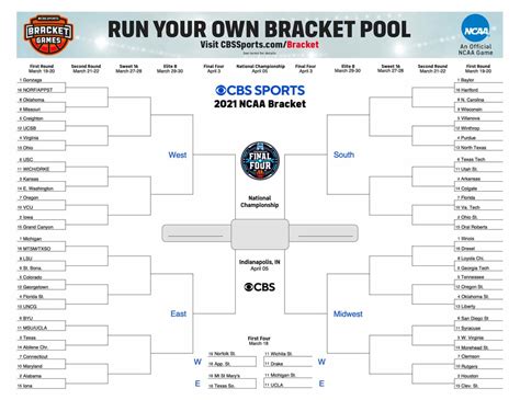 2021 NCAA Basketball March Madness Bracket East and Midwest Region Breakdown - Trainwreck Sports