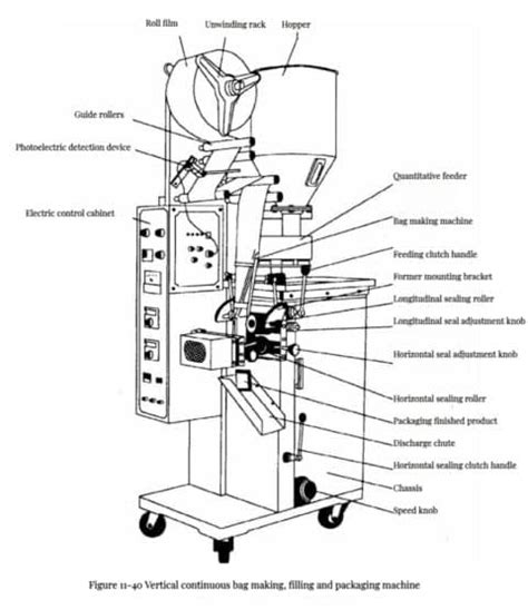 Mastering Food Packaging Machine Operations: An In-Depth Guide