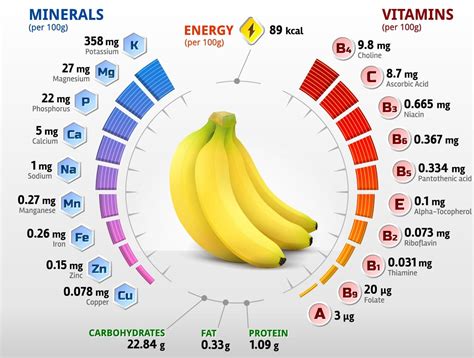 19 Ways to Use Ripe Bananas {and the health benefits of doing it!} - Super Healthy Kids