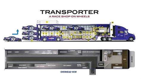 Nascar Hauler Trailer