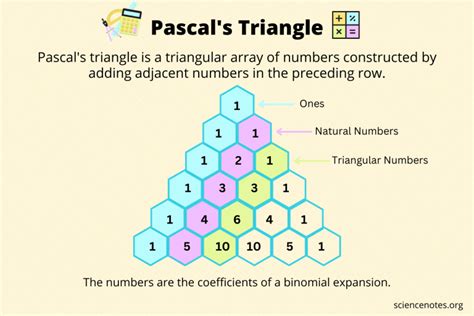 Pascal's Triangle - What It Is and How to Use It