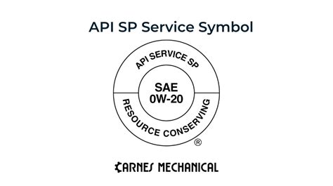 Sg Api Oil Ratings Chart