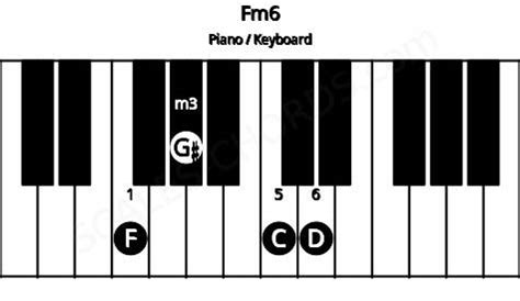 Fm6 Piano Chord | F minor sixth Charts, Sounds and Intervals