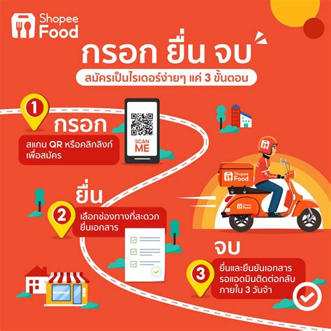 จับตา Shopee Food เตรียมบุกตลาด Delivery และ Food Service | Brand Inside