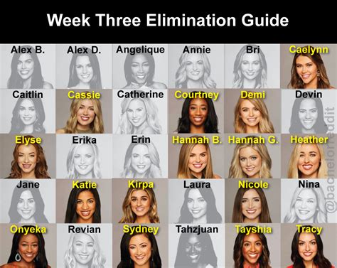 Week 3 Elimination Results : r/thebachelor