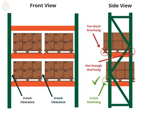 How to Find Right Size of Pallet Rack | Pallet Racking Sizes