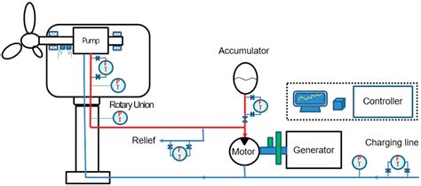 Applied Sciences | Free Full-Text | Wind Turbine Generator Efficiency ...