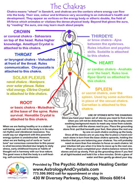 chakra chart | Chakra health, Energy healing reiki, Holistic healing