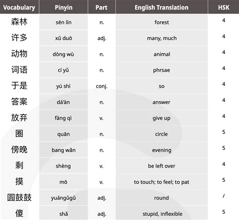 Chinese short stories with Pinyin PDF - GoEast Mandarin