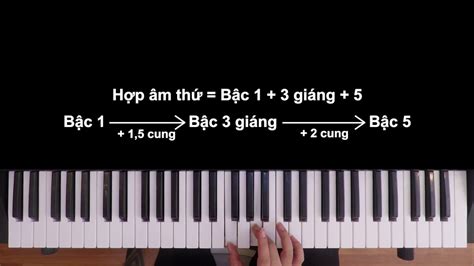 [Piano] Học thuộc hợp âm trên piano chỉ trong 30 phút!! Acordes - Chordify