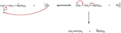 Elimination Reaction Mechanism Examples - Elimination Reaction - E1 ...