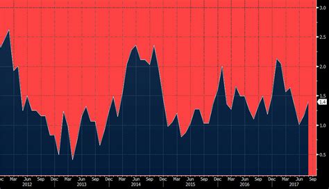 Canada August CPI +1.4% vs +1.5% y/y expected