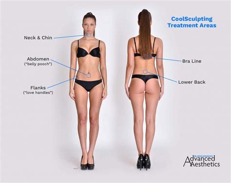 Smartlipo® Liposuction vs. CoolSculpting® – Dr. Kevin Johnson’s ...