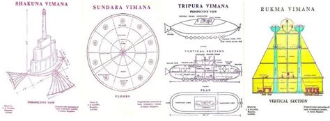 Image result for vimana | Ancient knowledge, Ancient, Civilization history