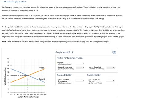 Solved 6. Who should pay the tax? The following graph gives | Chegg.com