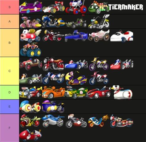 THE official mario kart wii vehicle tier list : r/MarioKartWii