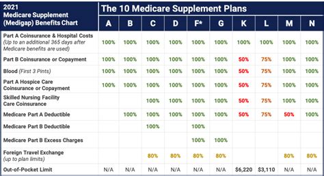 Medicare Plan G vs Plan N | Medicare Hero