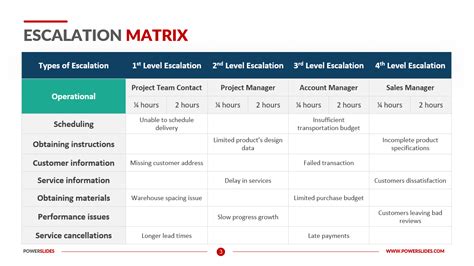 Escalation Process Template Excel