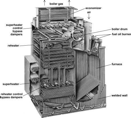 COAL BASED THERMAL POWER PLANTS: BOILER AUXILLARIES