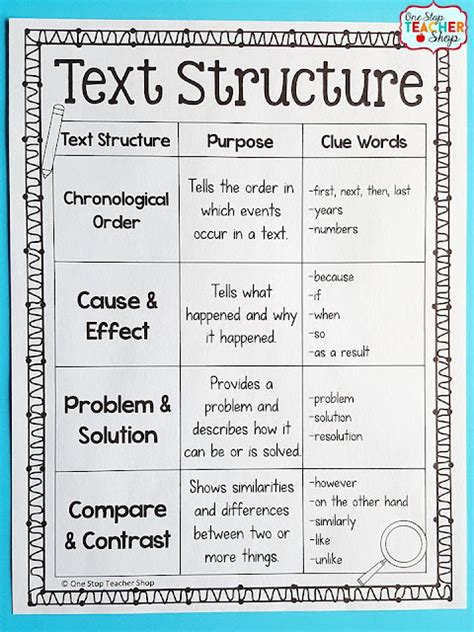 Tips for Teaching Nonfiction Text Structure - One Stop Teacher Shop