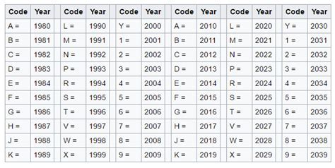 What Does The 10Th Digit In A Vin Number Mean? – Auto Zonic