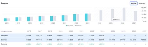 AVGO Stock Forecast & Price Prediction - What's Next for Broadcom Stock ...