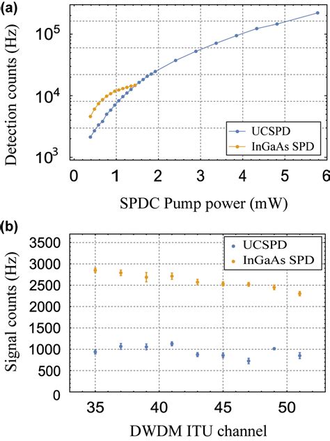 Tunable up-conversion single-photon detector at telecom wavelengths