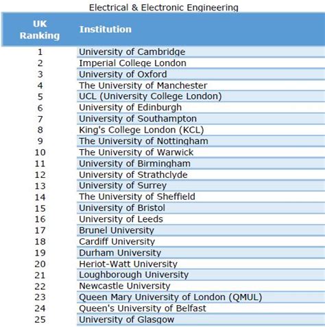 UK University Rankings