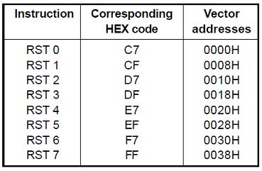 Amie Student Forum: What are the Types of interrupt in microprocessor 8085?