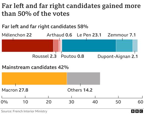 French election: A really simple guide - BBC News