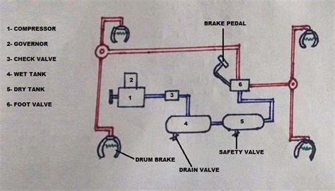 Air Brake Valve Diagram