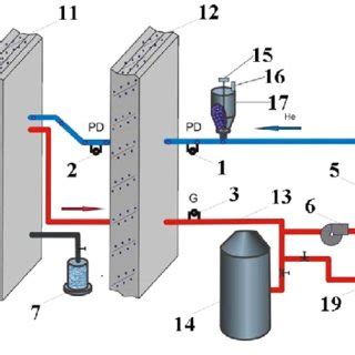 Bi-spectral neutron moderator for neutron beams 7,8,10 and 11 of the... | Download Scientific ...