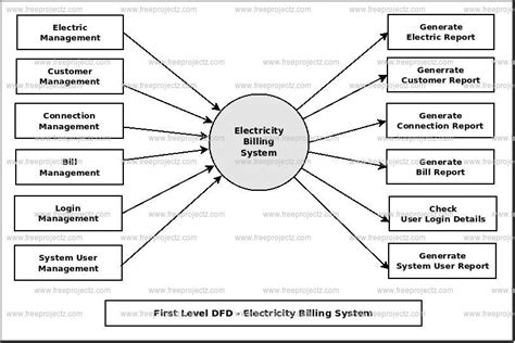 Electric Customer Billing System Diagram