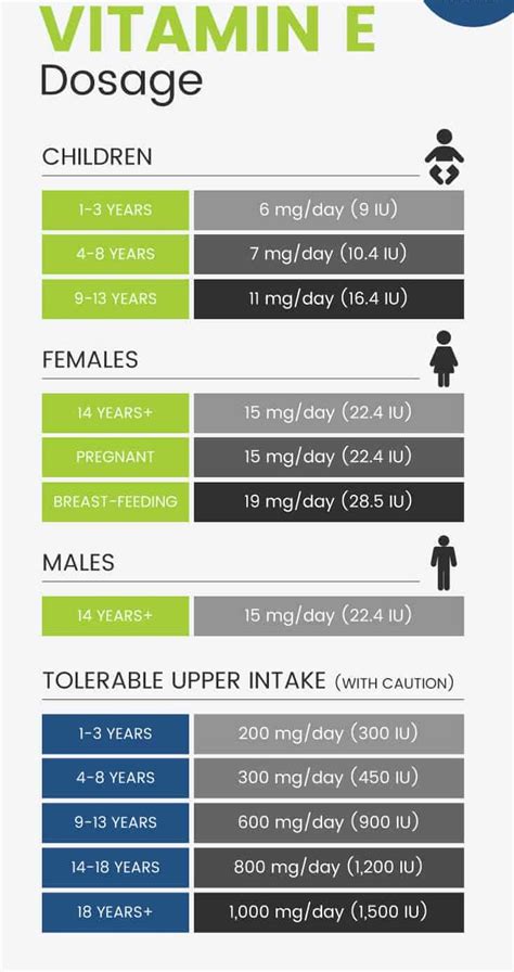 Vitamin E Benefits, Foods and Deficiency Symptoms - Dr. Axe