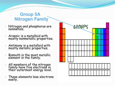 PPT - HOW DOES THE PERIODIC TABLE LOOK LIKE? PowerPoint Presentation, free download - ID:6565031