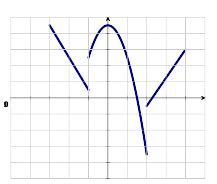 Complete a Piecewise Defined Function That Describes the Graph