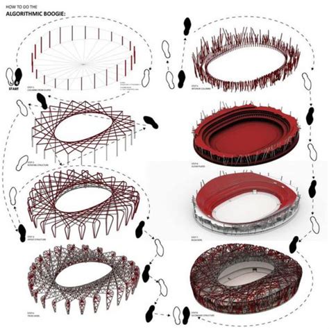 The Bird’s Nest Stadium | Parametric House