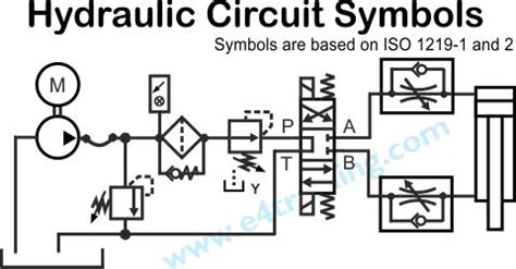 Hydraulic Circuit Operation