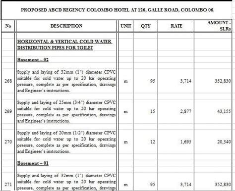 Bill of Quantities(BOQ) | Parts, Preparation, Advantages & Disadvantages of BOQ - Dream Civil