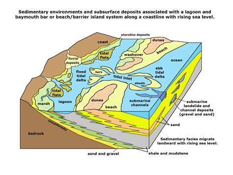 Baymouth Bar Diagram