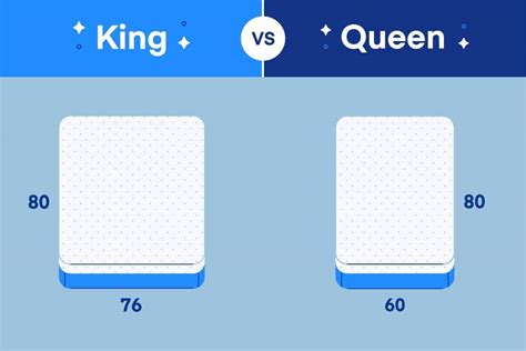 King vs. Queen Bed: What's the Difference? - Amerisleep