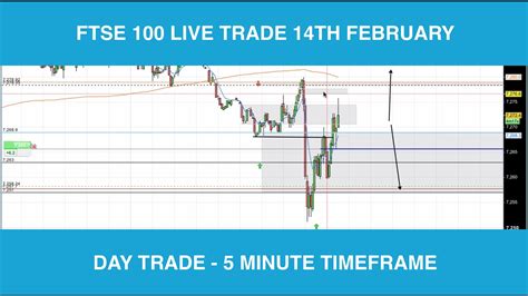 Ftse 100 Live Day Trade 14th February - 5 Minute Timeframe - YouTube