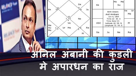 Mukesh Ambani Birth Chart In Hindi / Mukesh ambani's birth chart ...