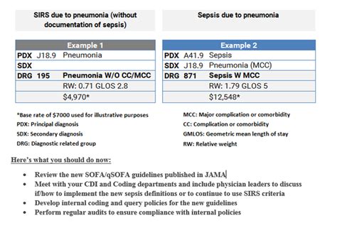 Qsofa Guidelines For Sepsis | Review Home Decor