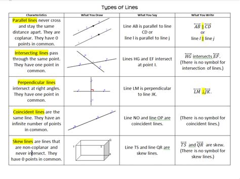 Parallel Intersecting And Perpendicular Lines