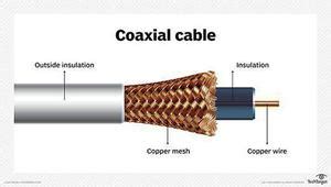 Types of Ethernet Cable - GeeksforGeeks